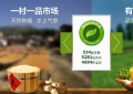 中小企業(yè)怎樣突破營銷困境？